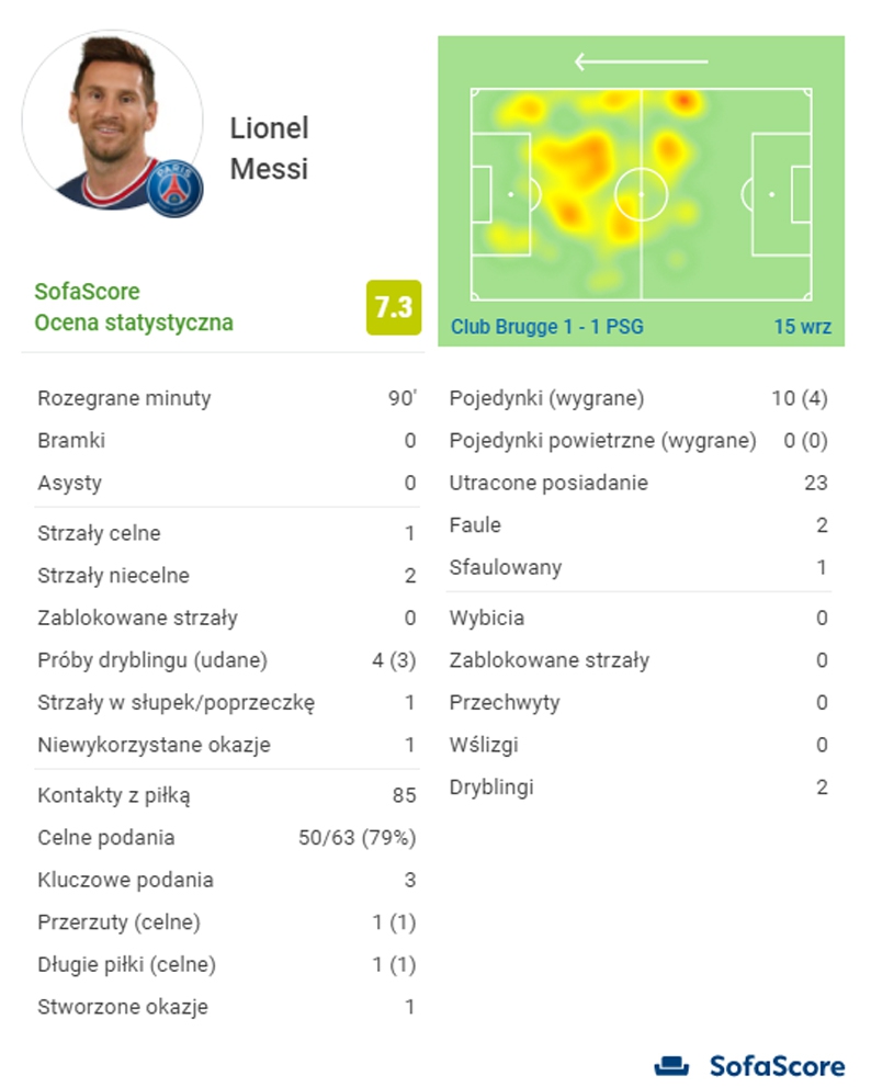 OCENA Messiego za pierwszy cały mecz w PSG według SofaScore!